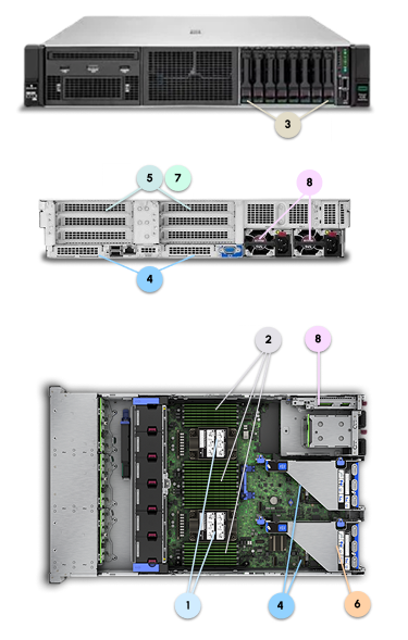 HPE DL380 Gen11 Legend
